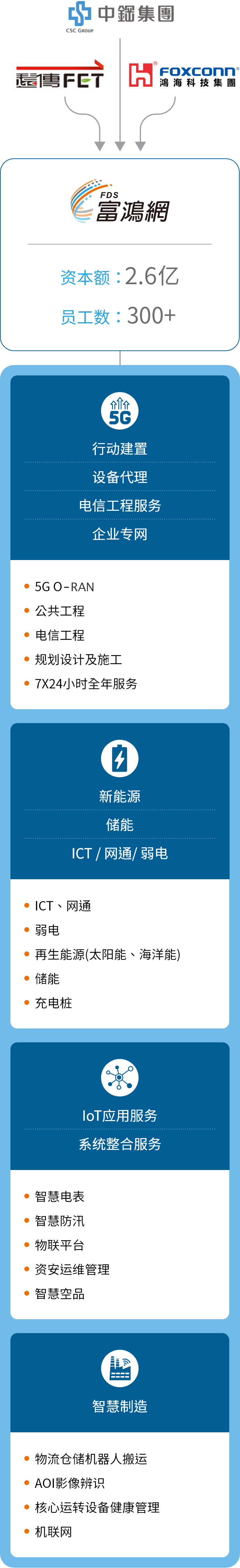 股东结构图