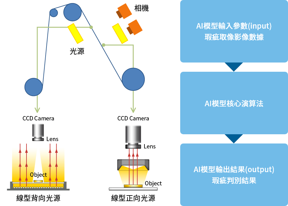 解決方案與實績