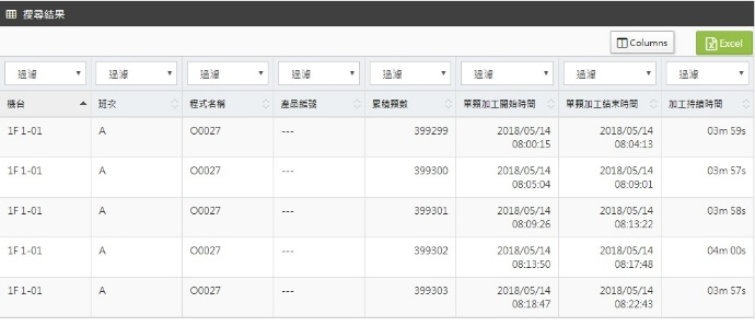 完工計量管理