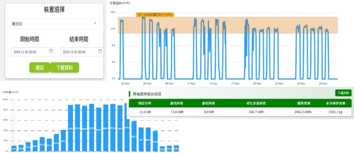 設備稼動管理
