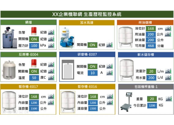 平台檢視各機台生產資訊
