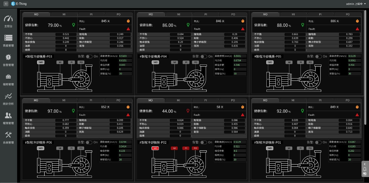 面板大廠馬達震動預警系統 UI