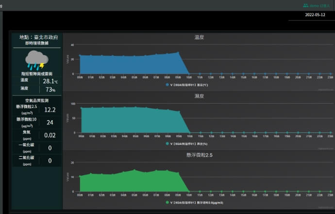 台北市5G智慧杆POC建置 UI Image