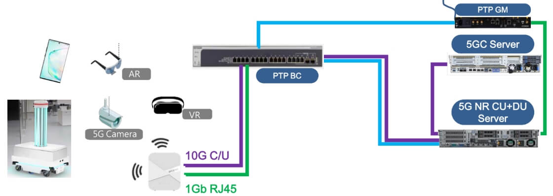 5G+智慧醫療應用系統架構圖