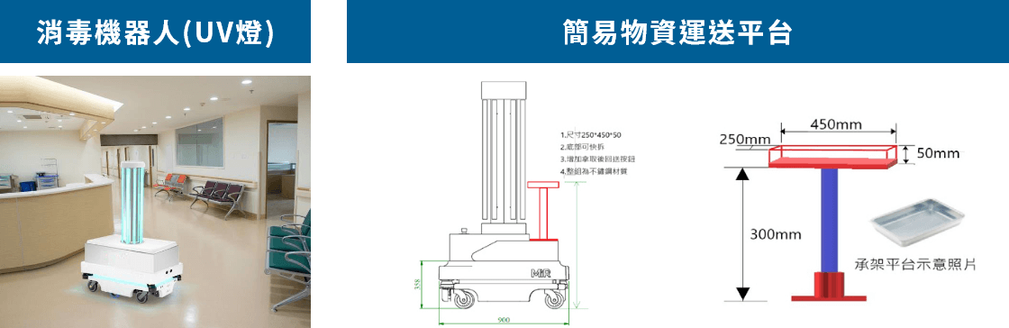 消毒機器人示意圖