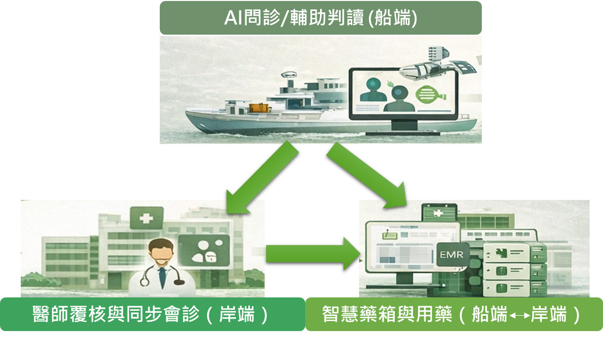 富鴻網榮獲2025衛星數位應用創新大賽【金獎】