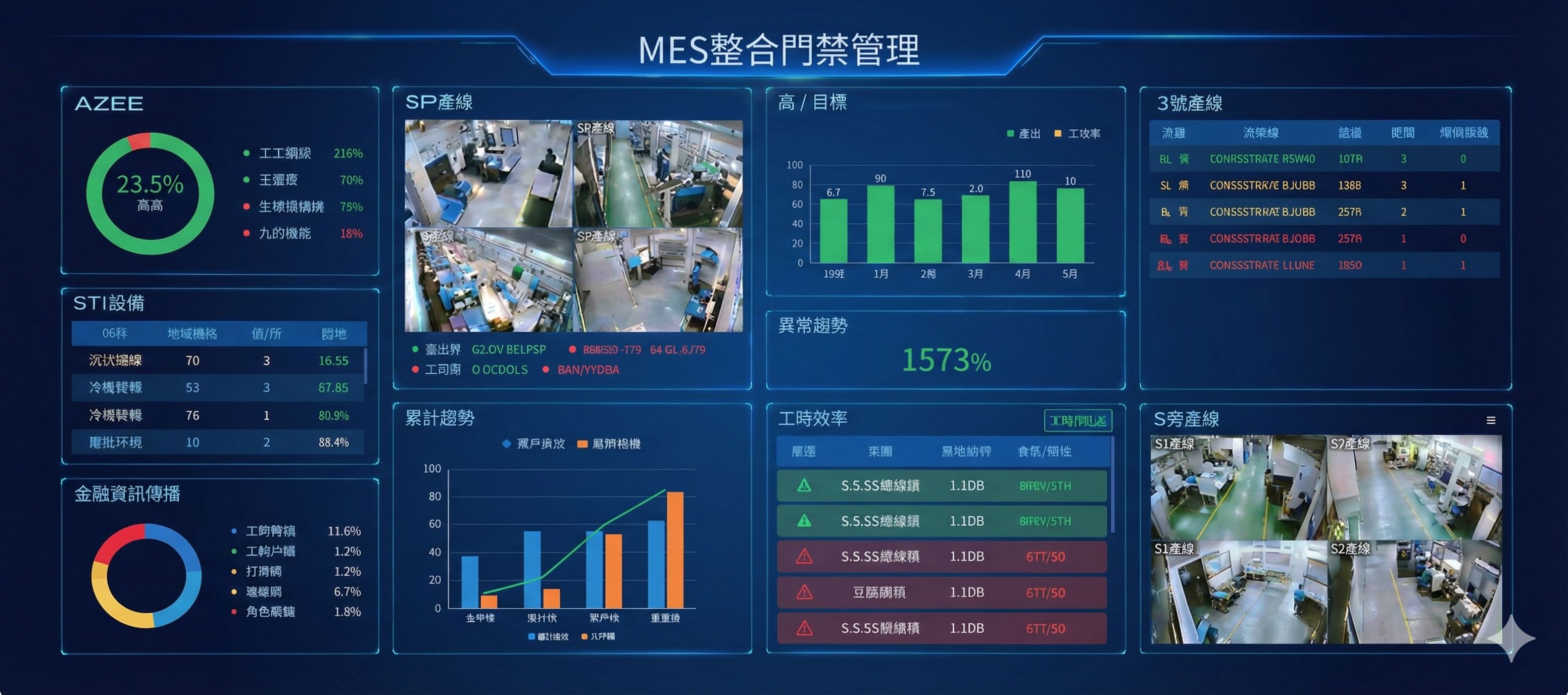 【打造高效通行環境】富鴻網客製通關機規劃全場景落地