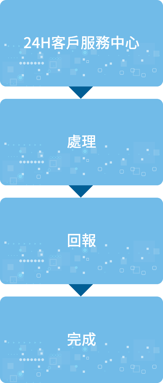 24H維運流程：24H客戶服務中心、處理、回報、完成