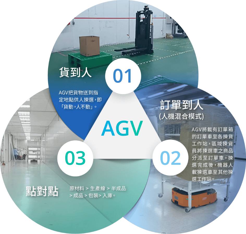 AGV解決方案