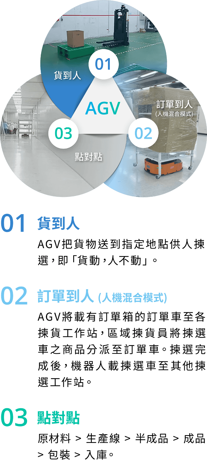 AGV解決方案