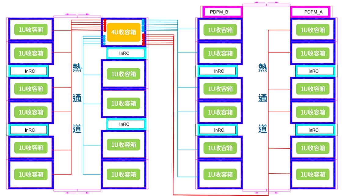 機房建置 - 光纖系統